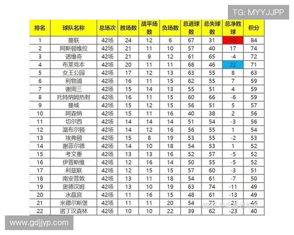南京篮球队意识表现的深度数据分析与战术探讨