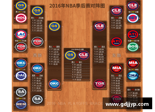 2014 NBA季后赛对阵图：东西部决战之路全面解析