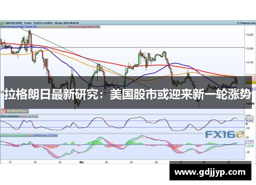 拉格朗日最新研究：美国股市或迎来新一轮涨势