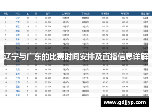 辽宁与广东的比赛时间安排及直播信息详解